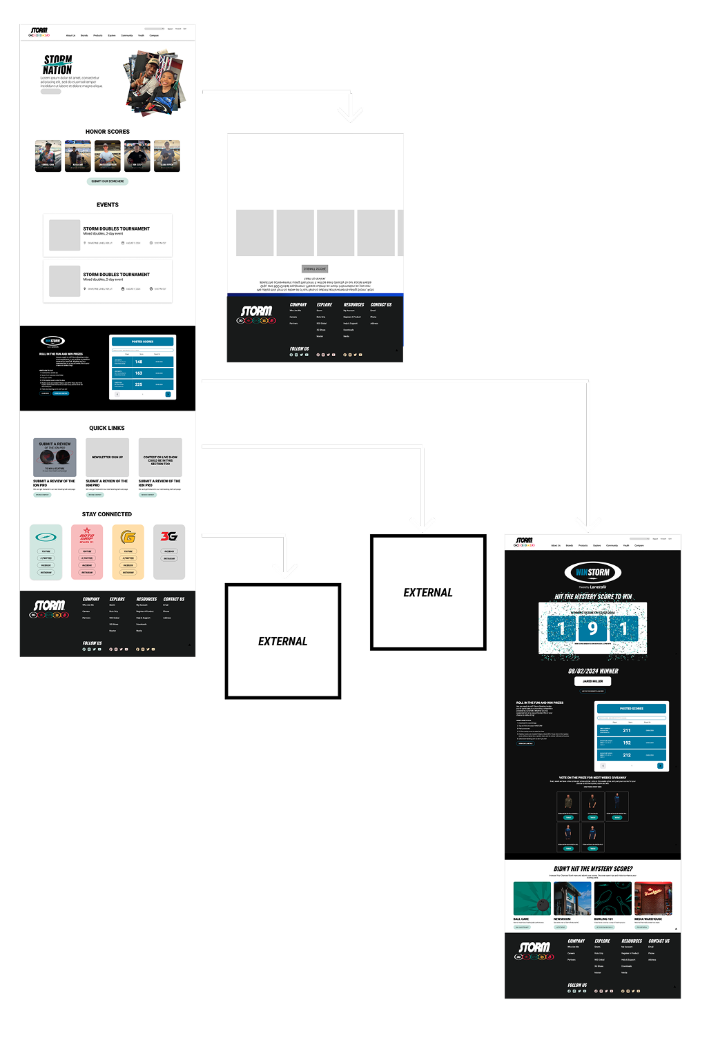 Landing page flow 5